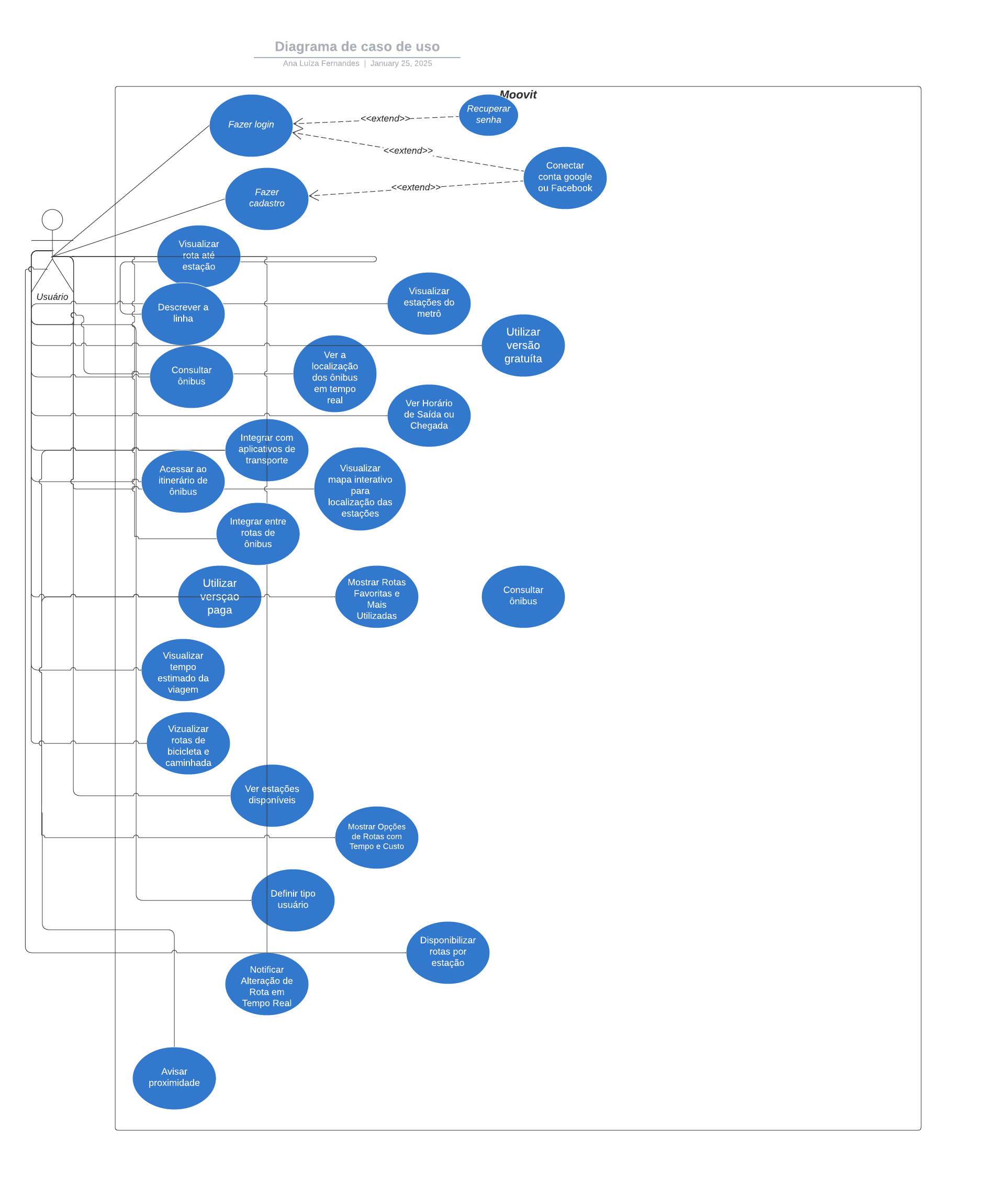 Diagrama de caso de uso